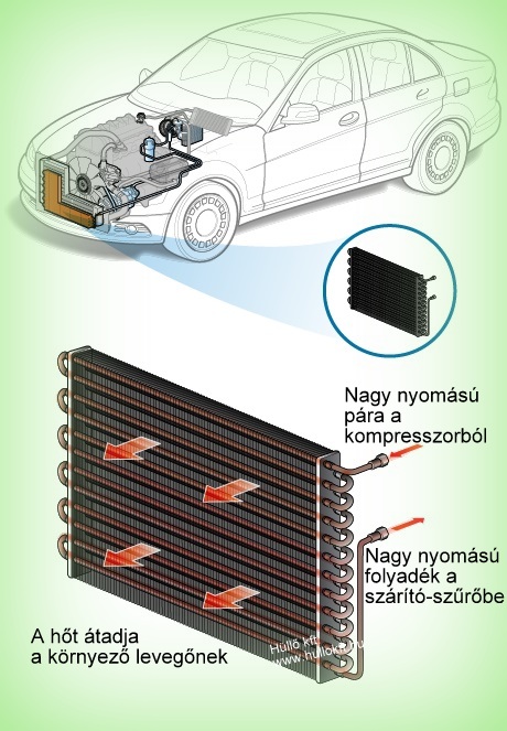 Autóklíma javítás - HüLLő kft. Budapest XX.
