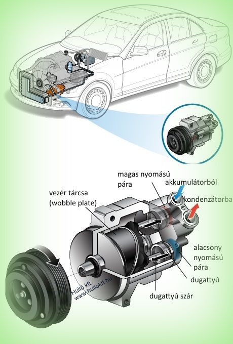 Klímakompresszor javítás, felújítás