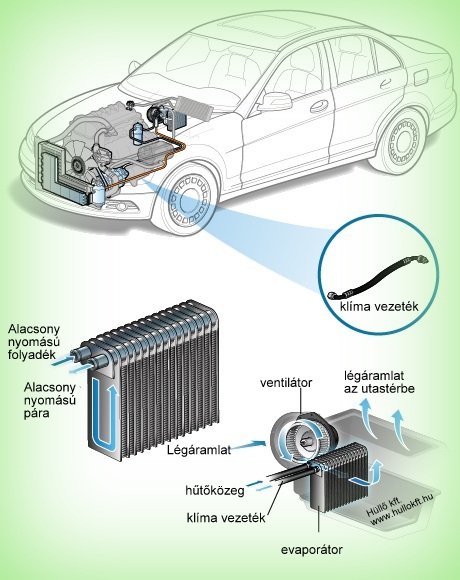 Klímacső javítás