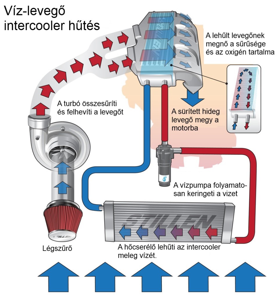 Intercooler